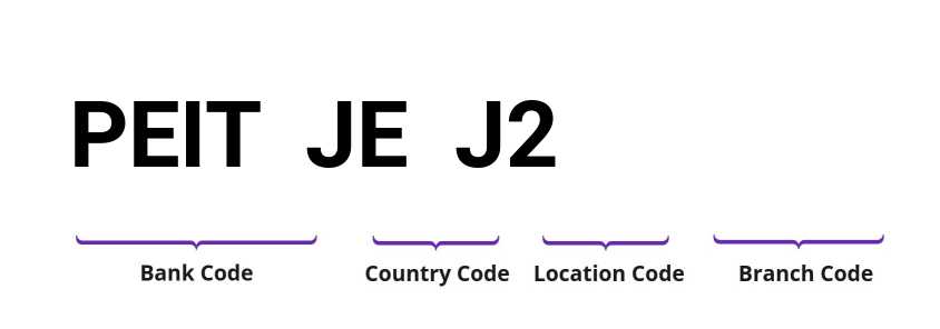 SWIFT / BIC PEITJEJ2