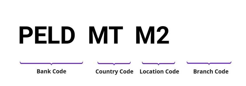 SWIFT / BIC PELDMTM2