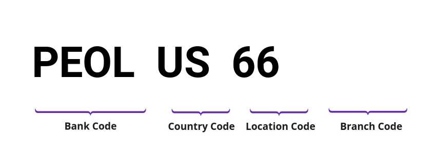 SWIFT / BIC PEOLUS66