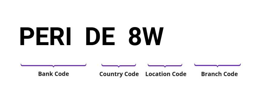 SWIFT / BIC PERIDE8W