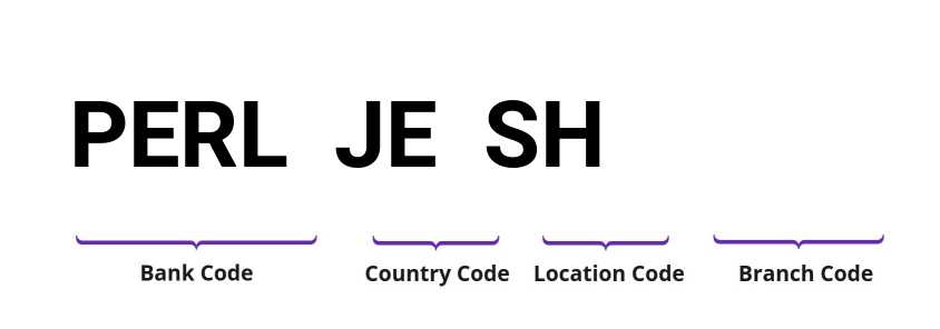 SWIFT / BIC PERLJESH