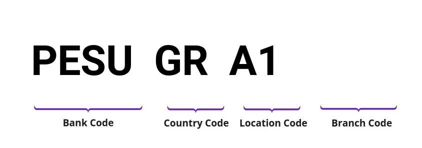 SWIFT / BIC PESUGRA1
