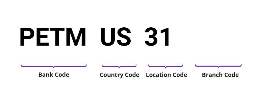 SWIFT / BIC PETMUS31