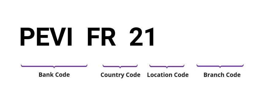 SWIFT / BIC PEVIFR21