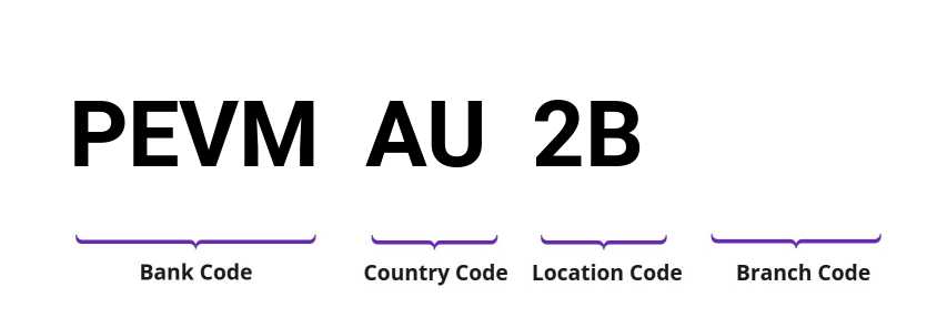 SWIFT / BIC PEVMAU2B