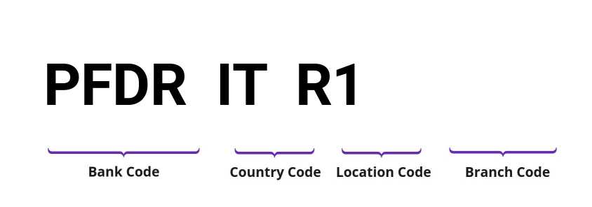 SWIFT / BIC PFDRITR1