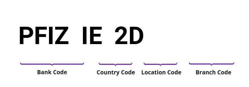 SWIFT / BIC PFIZIE2D