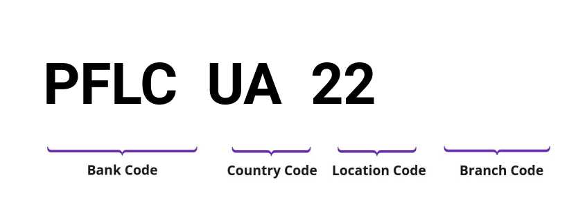 SWIFT / BIC PFLCUA22