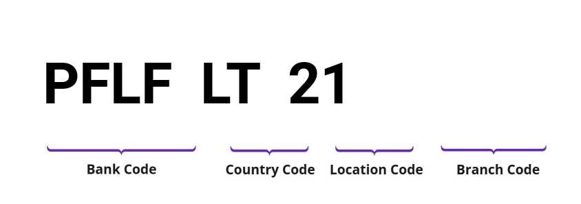 SWIFT / BIC PFLFLT21