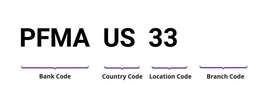 SWIFT / BIC PFMAUS33