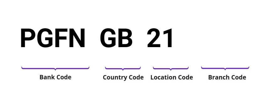 SWIFT / BIC PGFNGB21