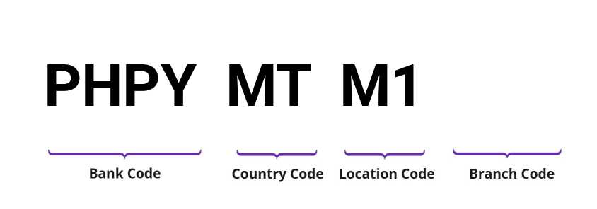 SWIFT / BIC PHPYMTM1