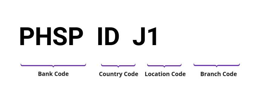 SWIFT / BIC PHSPIDJ1