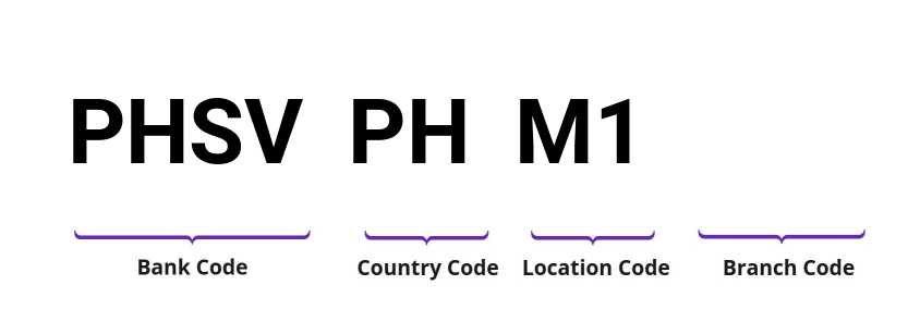 SWIFT / BIC PHSVPHM1