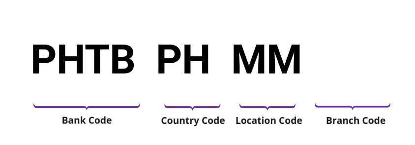 SWIFT / BIC PHTBPHMM