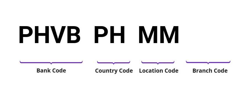 SWIFT / BIC PHVBPHMM