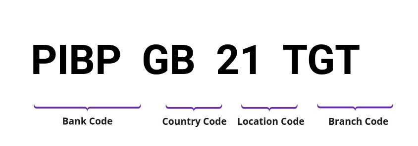 SWIFT / BIC PIBPGB21TGT