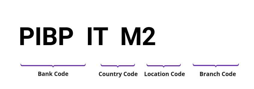 SWIFT / BIC PIBPITM2