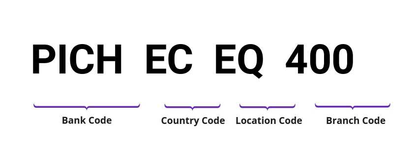 SWIFT / BIC PICHECEQ400