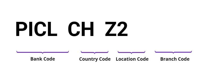 SWIFT / BIC PICLCHZ2