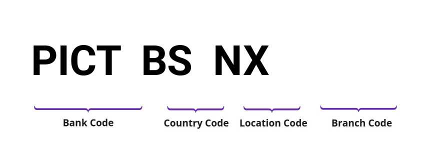 SWIFT / BIC PICTBSNX