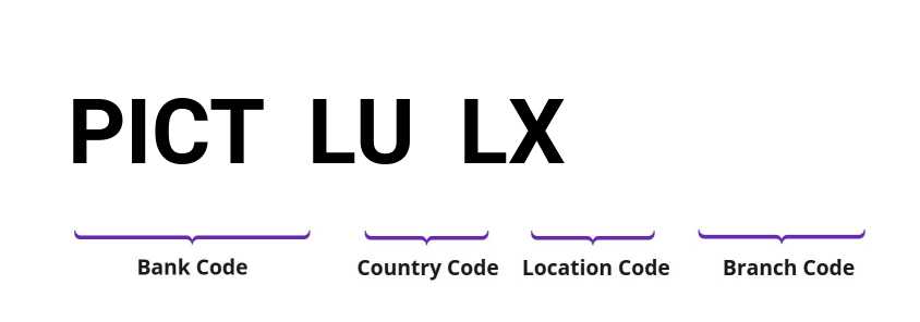 SWIFT / BIC PICTLULX