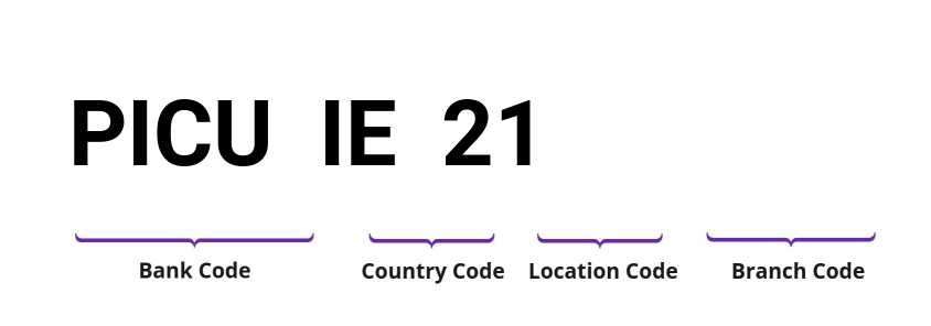 SWIFT / BIC PICUIE21