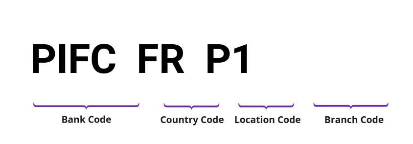 SWIFT / BIC PIFCFRP1