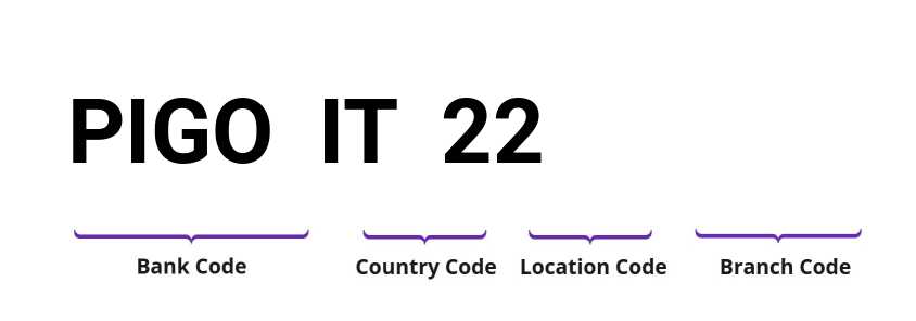 SWIFT / BIC PIGOIT22