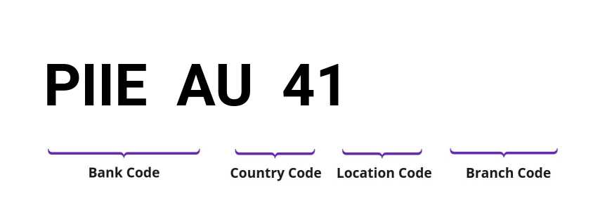SWIFT / BIC PIIEAU41