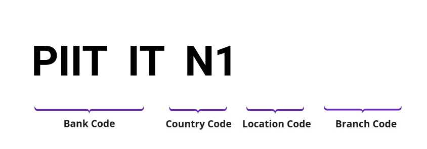 SWIFT / BIC PIITITN1