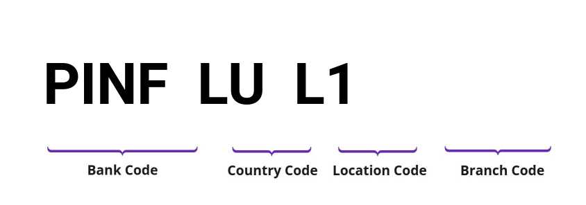SWIFT / BIC PINFLUL1