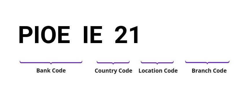 SWIFT / BIC PIOEIE21