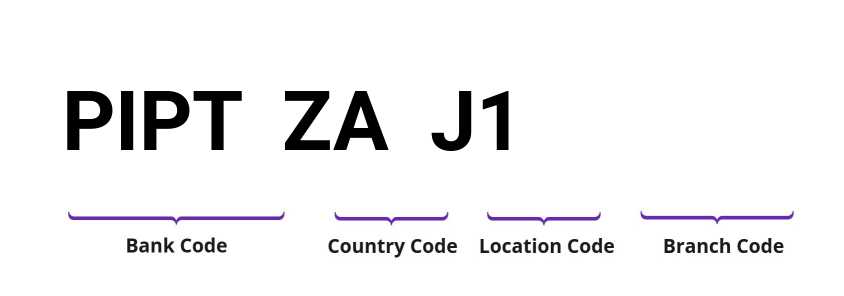 SWIFT / BIC PIPTZAJ1