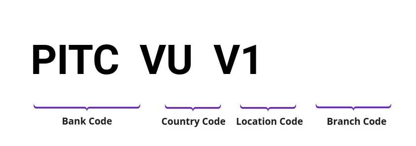 SWIFT / BIC PITCVUV1