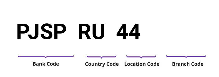 SWIFT / BIC PJSPRU44
