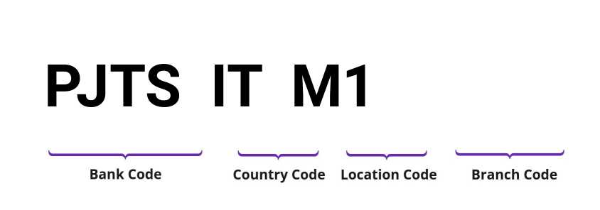 SWIFT / BIC PJTSITM1