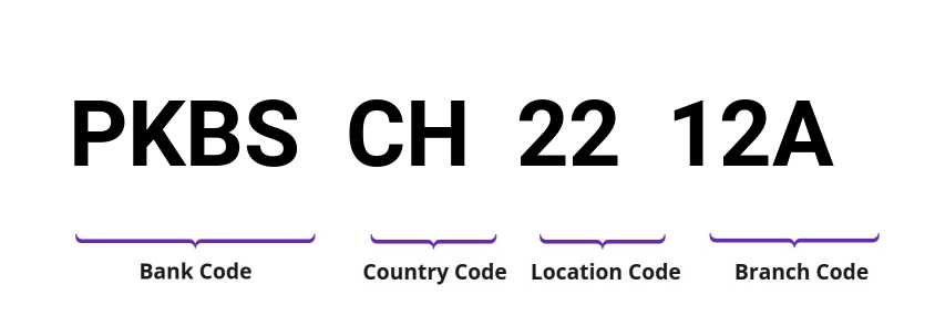 SWIFT / BIC PKBSCH2212A