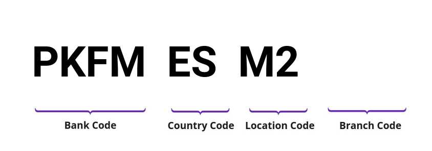 SWIFT / BIC PKFMESM2