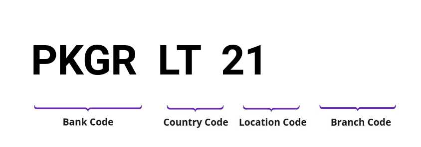 SWIFT / BIC PKGRLT21