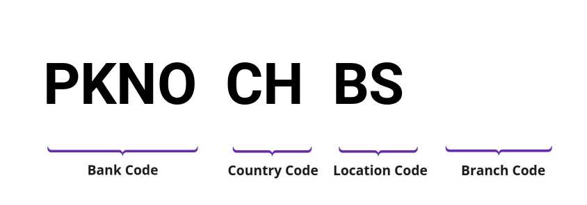 SWIFT / BIC PKNOCHBS