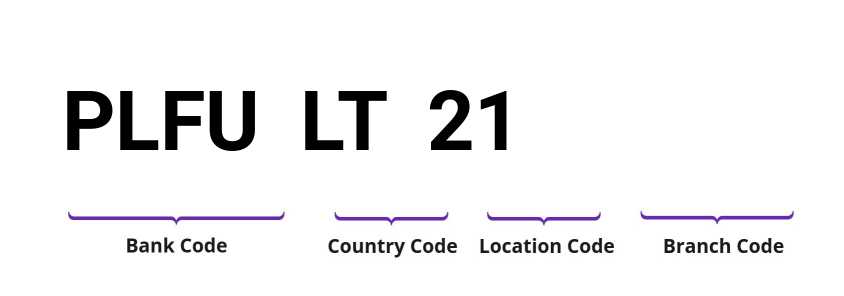SWIFT / BIC PLFULT21