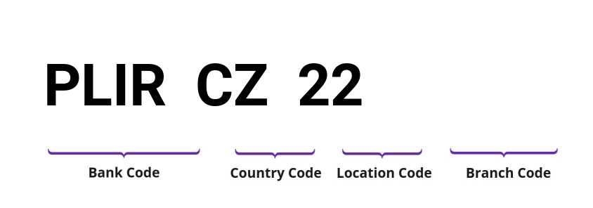 SWIFT / BIC PLIRCZ22