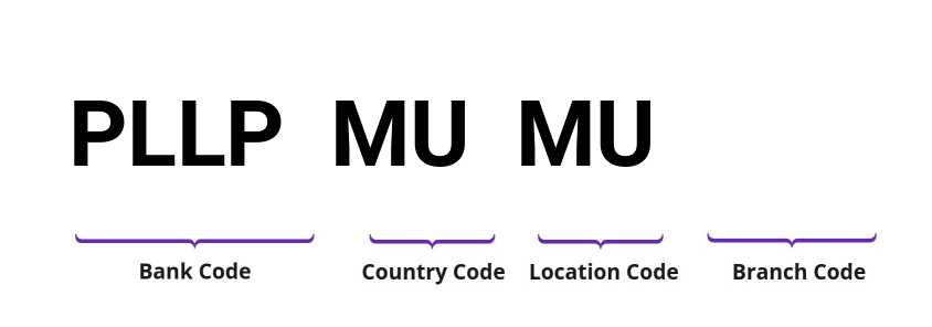 SWIFT / BIC PLLPMUMU
