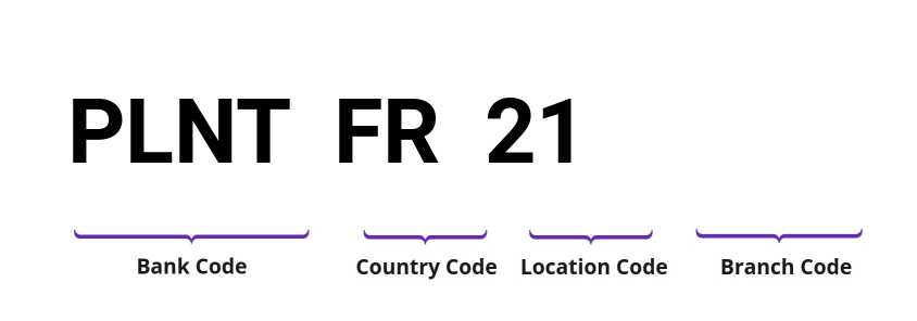 SWIFT / BIC PLNTFR21