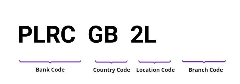 SWIFT / BIC PLRCGB2L