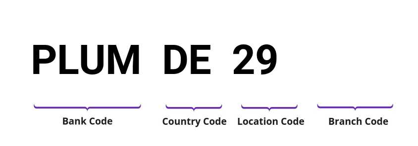 SWIFT / BIC PLUMDE29