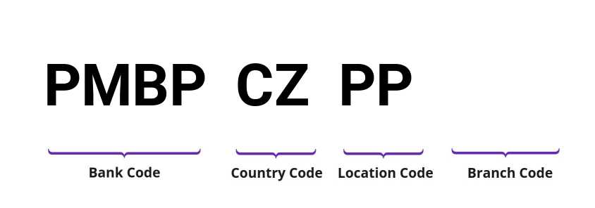 SWIFT / BIC PMBPCZPP