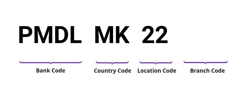 SWIFT / BIC PMDLMK22
