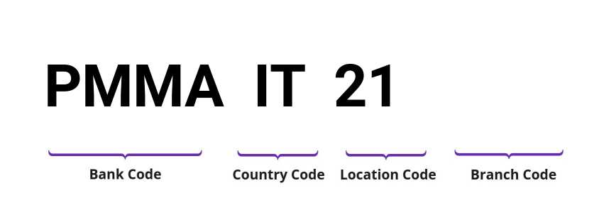 SWIFT / BIC PMMAIT21